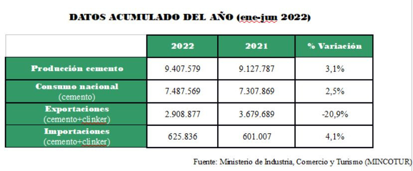 Cemento junio2