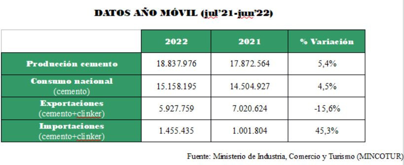 Cemento junio3