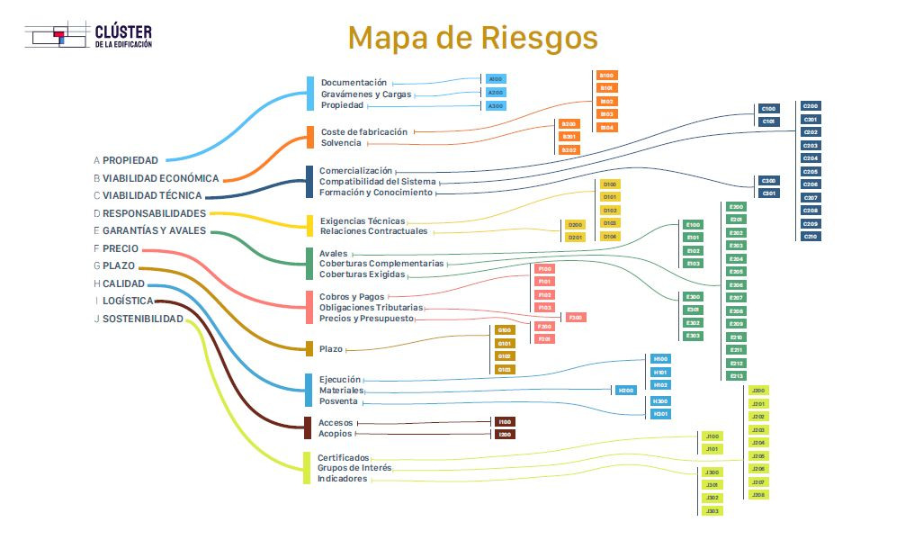 Mapariesgos cluster