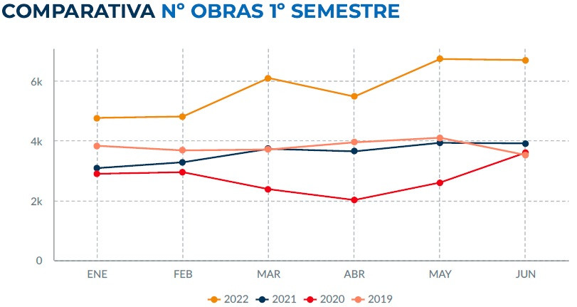 Obras semestre doubletrade