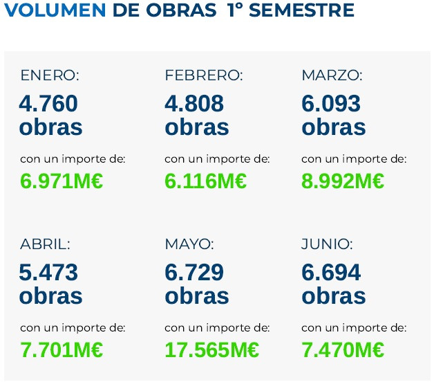 Obras semestre doubletrade 2