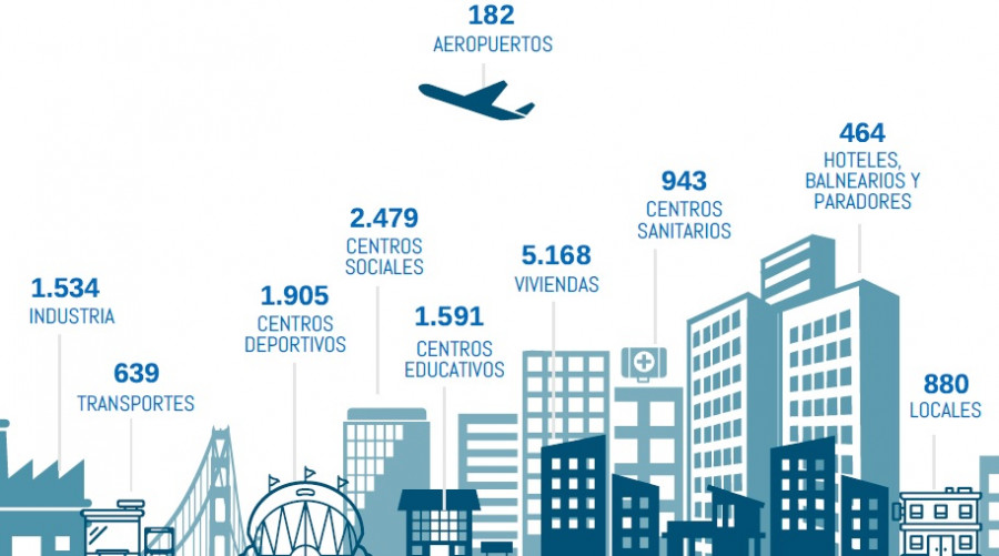 Tipos obras semestre 2022