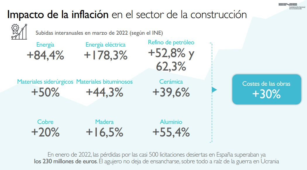 Cnc informe rdley