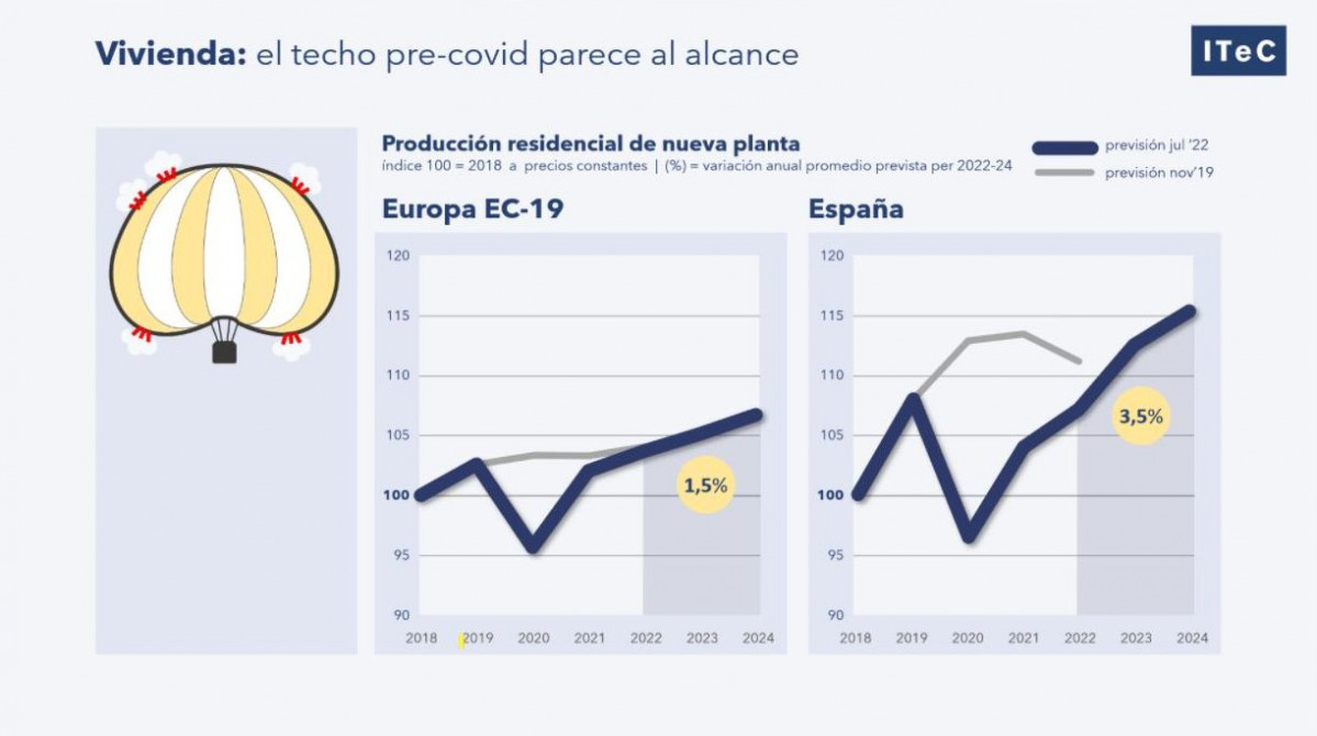 Euro julio residencial