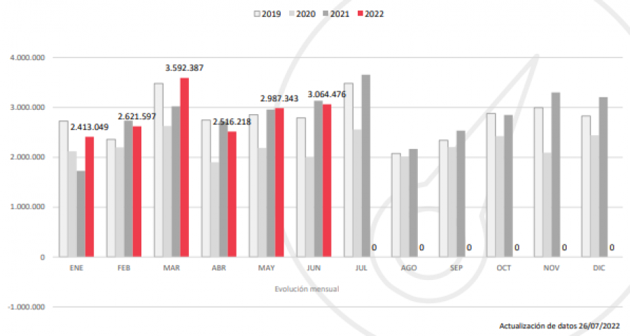 DD2022 07 29 16 12 23 Datos de Visado CSCAE Julio2022.pdf y 1 página más   Personal  Microsoft​ Edge