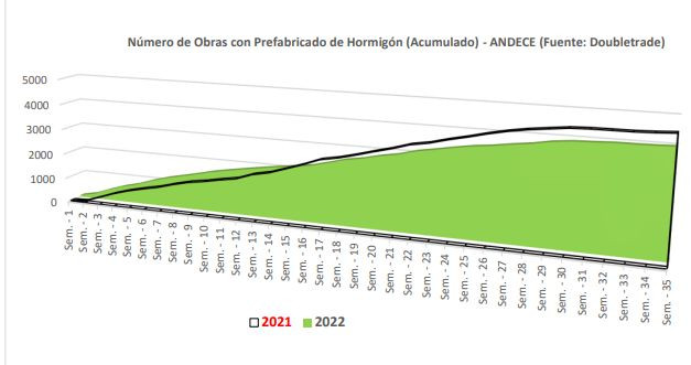 Obrasprefabricados Andece