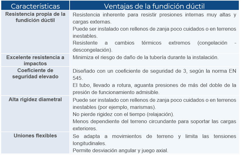 2022 09 07 12 47 44 NP PAM Ventajas de la fundiciu00f3n du00factil 1.0   Word