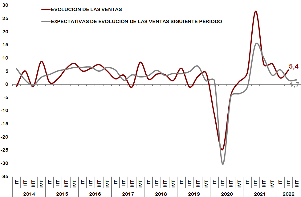 GRAFICO 1 ventas fabricantes muebles