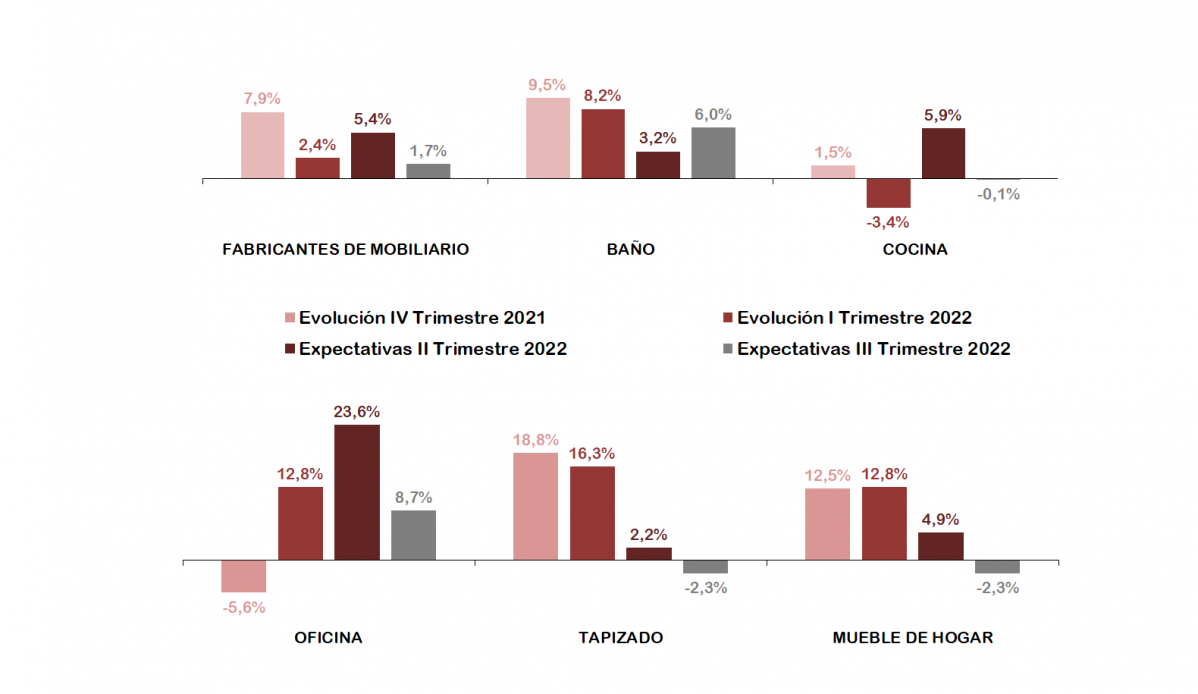 GRAFICO 2 segmentos