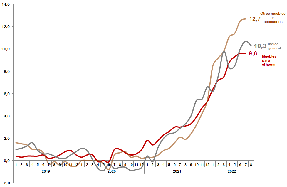 GRAFICO 4 ipca espanya