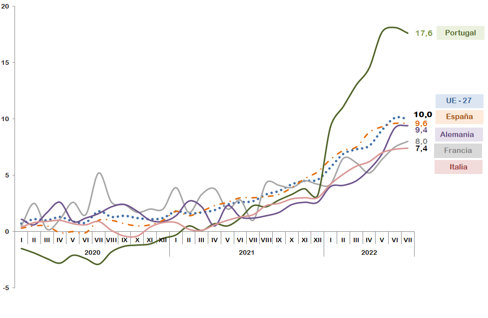 GRAFICO 5 ipca europa