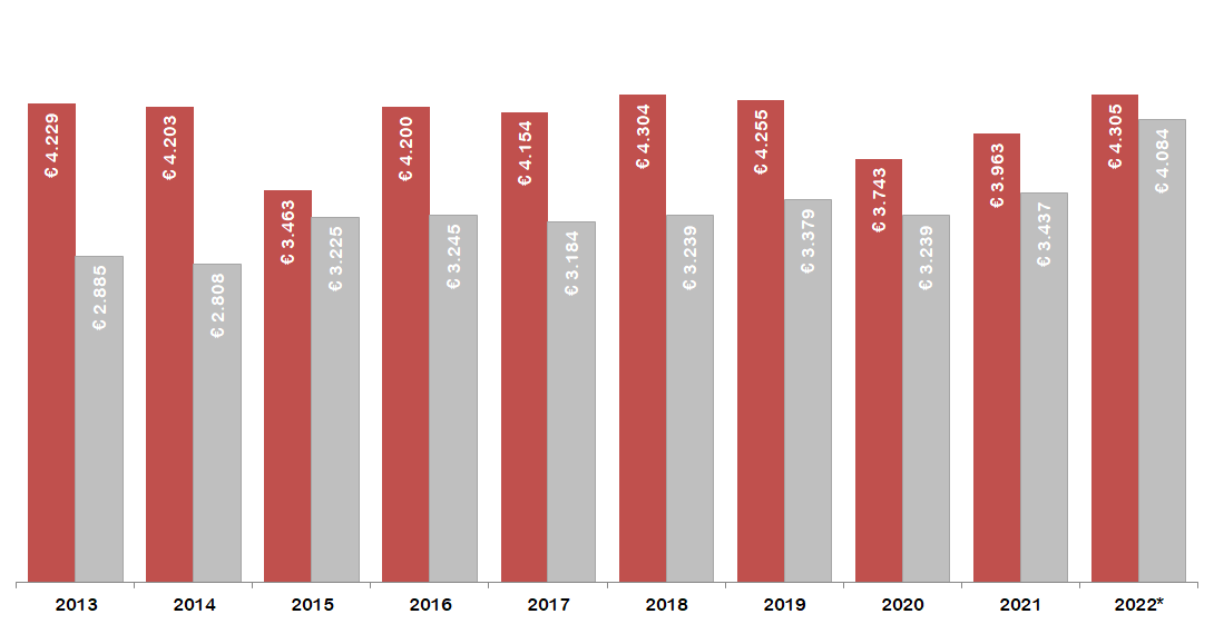 GRAFICO 6 Comercio exterior valor tm