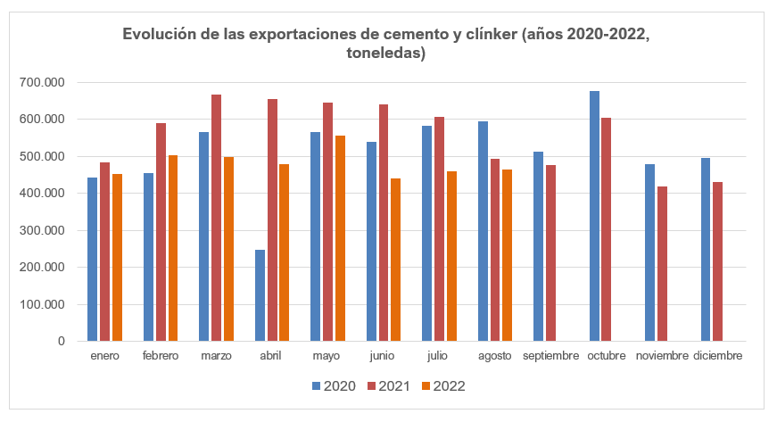 2022 09 20 14 47 04 20.09.2022 NdP consumo cemento julio agosto 2022 (1)   Word