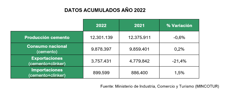 AAA2022 09 20 14 59 30 20.09.2022 NdP consumo cemento julio agosto 2022 (1)   Word