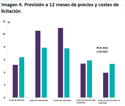 Grafico 4