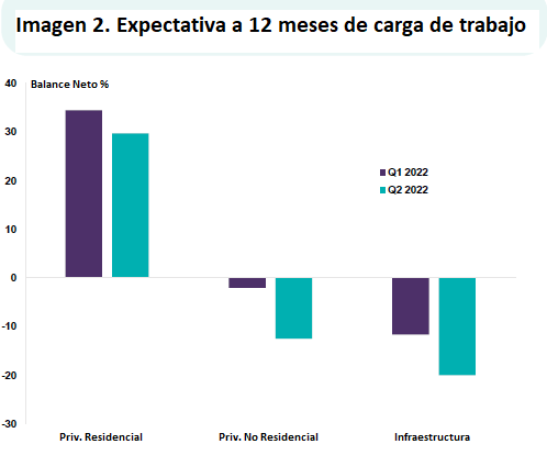 Grafico 2