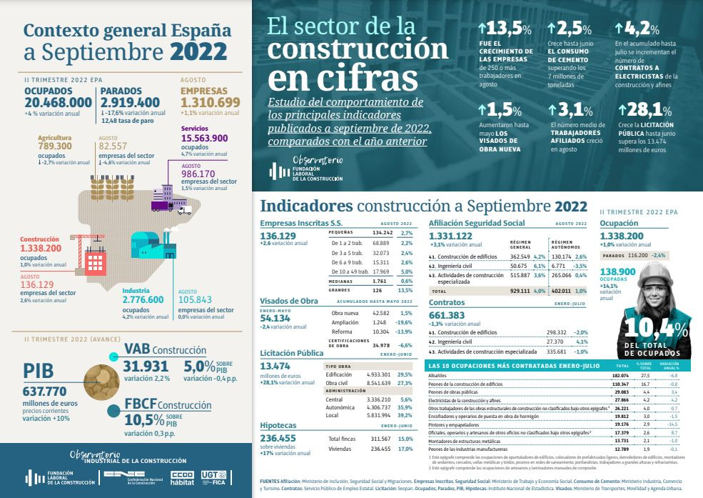 Observatorio infografia septiembre