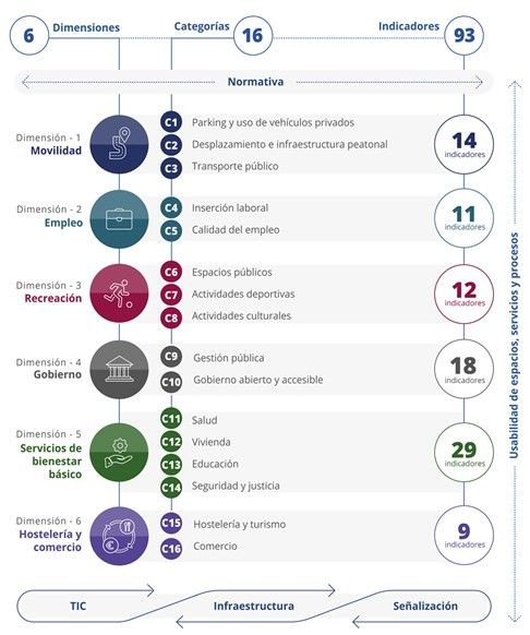 Fonce Grafico 1 Indicadores