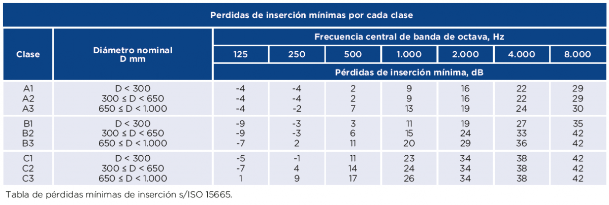 Tabla pu00e9rdidas de inserciu00f3n mu00ednimas por clase