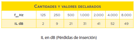 Cantidades y valores declarados