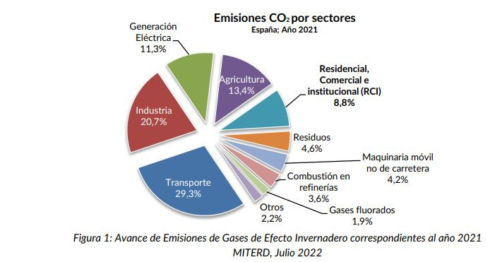 Emisiones cepco