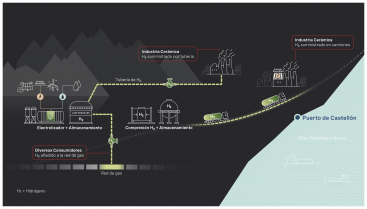 Infografia proyecto Orange