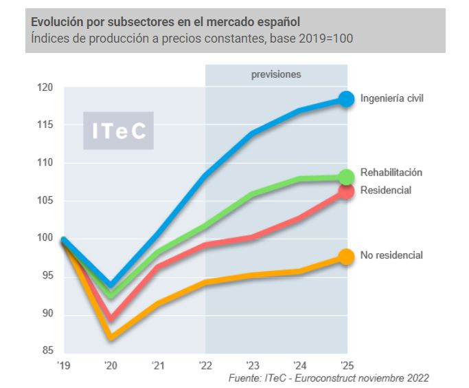 ITeC noviembre1