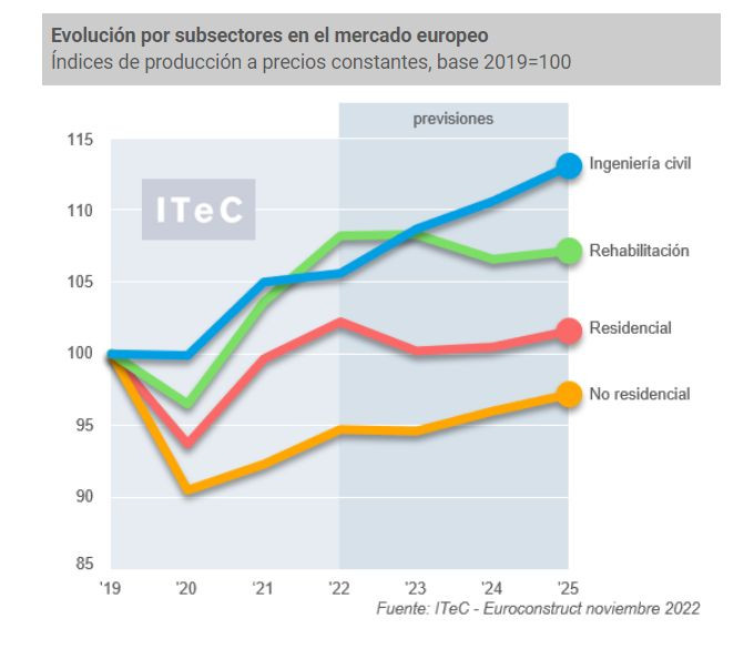 ITeC noviembre2