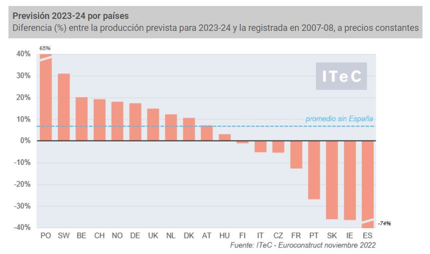 ITeC noviembre3