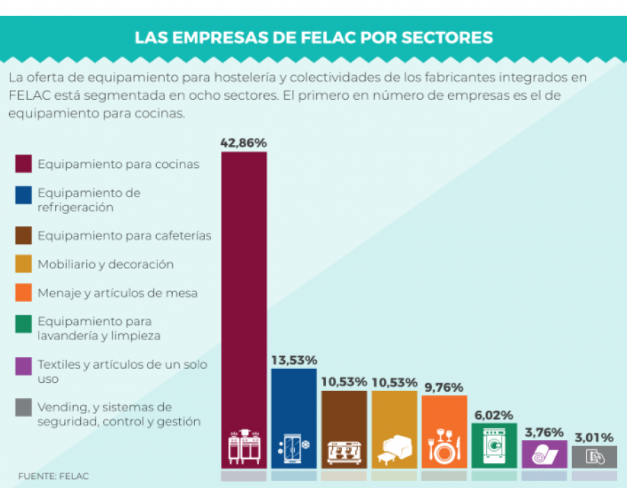 2022 12 09 11 10 23 Fwd  NdP   Industria española equipamiento hostelería recupera en 2021 ventas prXX