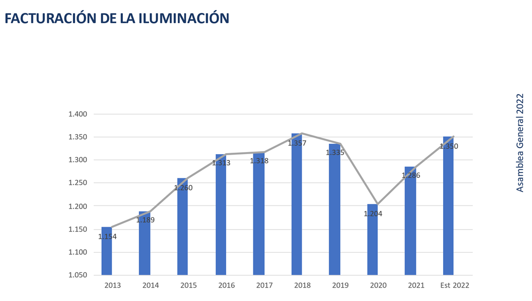 2022 12 27 13 16 55 221215 Nota Prensa ANFALUM Asamble General.   Microsoft Word