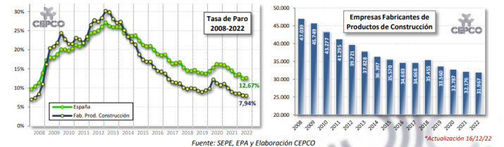 2023 01 05 15 15 34 Informe Coyuntura CEPCO Diciembre 2022
