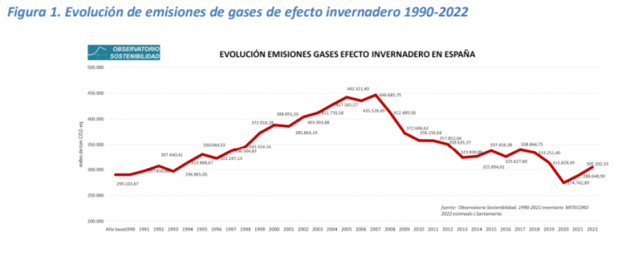 2023 01 09 14 43 17 NdP 2022 emisiones co2 españa v02 (1) (1)