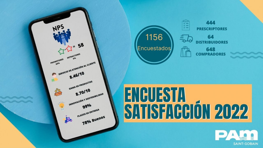 INFOGRAFIA ENCUESTA (2)