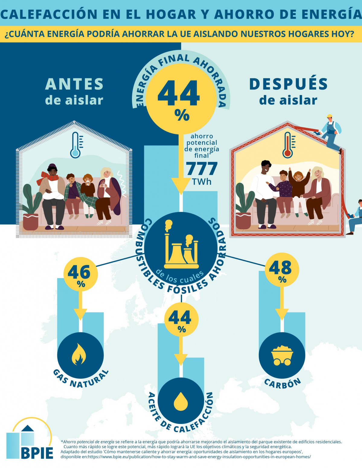 Infografu00eda rehabilitaciu00f3n y ahorro energu00eda