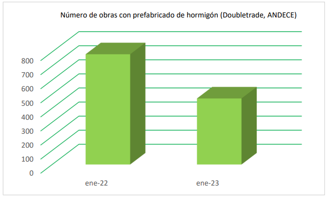 2023 01 30 12 14 17 NP ANDECE datos 2022 y enero 2023