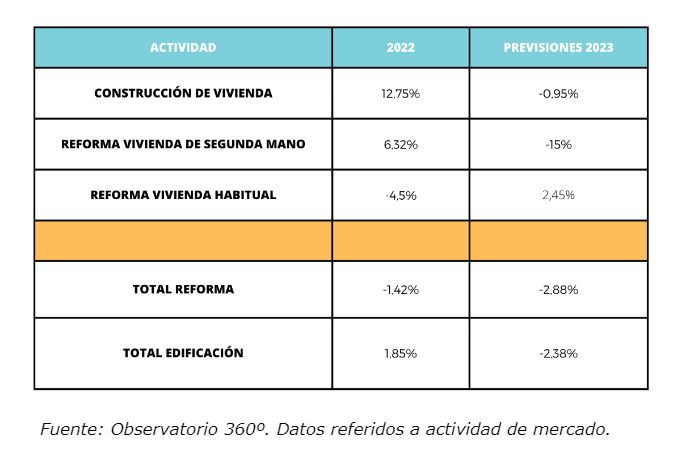 Andimac actividad