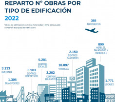 Reparto obras doubletrade 2022