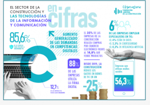 2023 02 13 15 14 49 El sector de la Construcción y las TIC   Observatorio Industrial de la Construcc