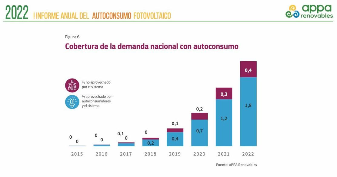 Appa informe2 web