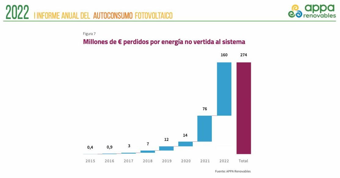 Appa Informe3 web