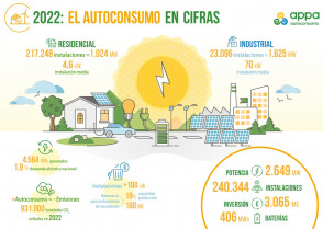 Autoconsumo encifras