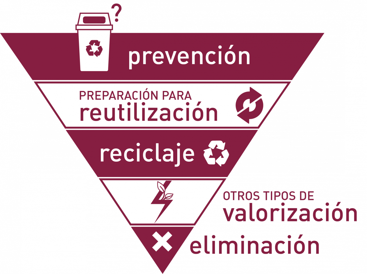 Jerarquia circular