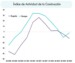 Gráfico 1