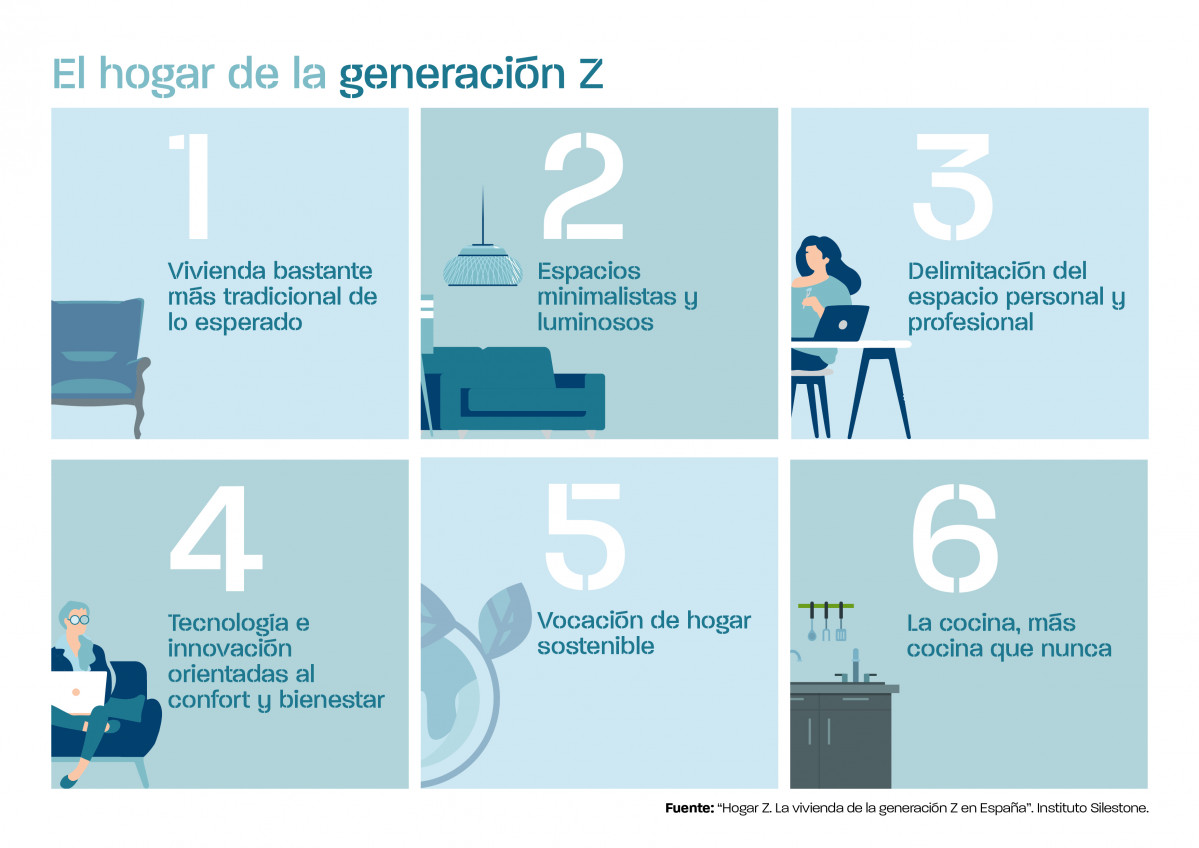 IS hogarZ infografies A4 2 (1)