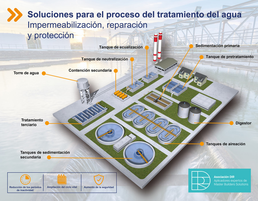 Asociacion DIR Smagua