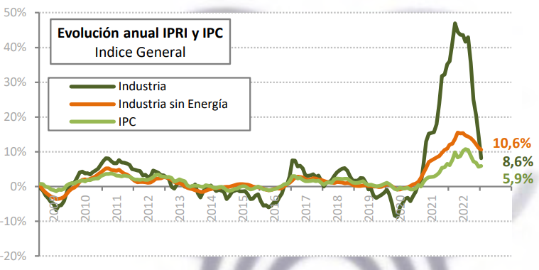 2023 03 09 13 26 49 Informe Coyuntura CEPCO Febrero 2023