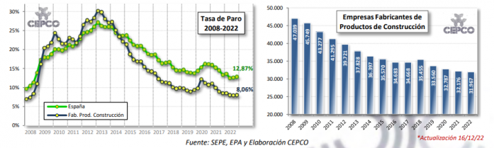 2023 03 09 12 47 06 Informe Coyuntura CEPCO Febrero 2023