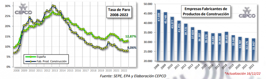 2023 03 09 12 47 06 Informe Coyuntura CEPCO Febrero 2023