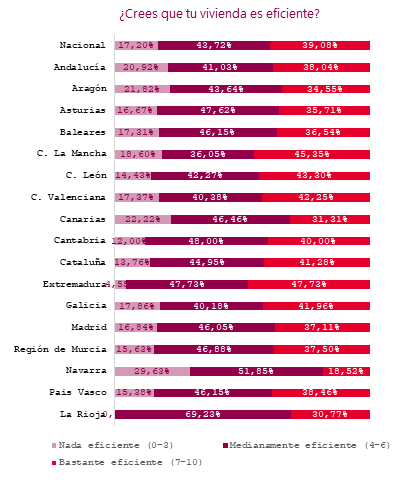 2023 03 13 13 42 27 230313 NdP I Observatorio sobre Vivienda y Sostenibilidad UCI NACIONAL   Microso